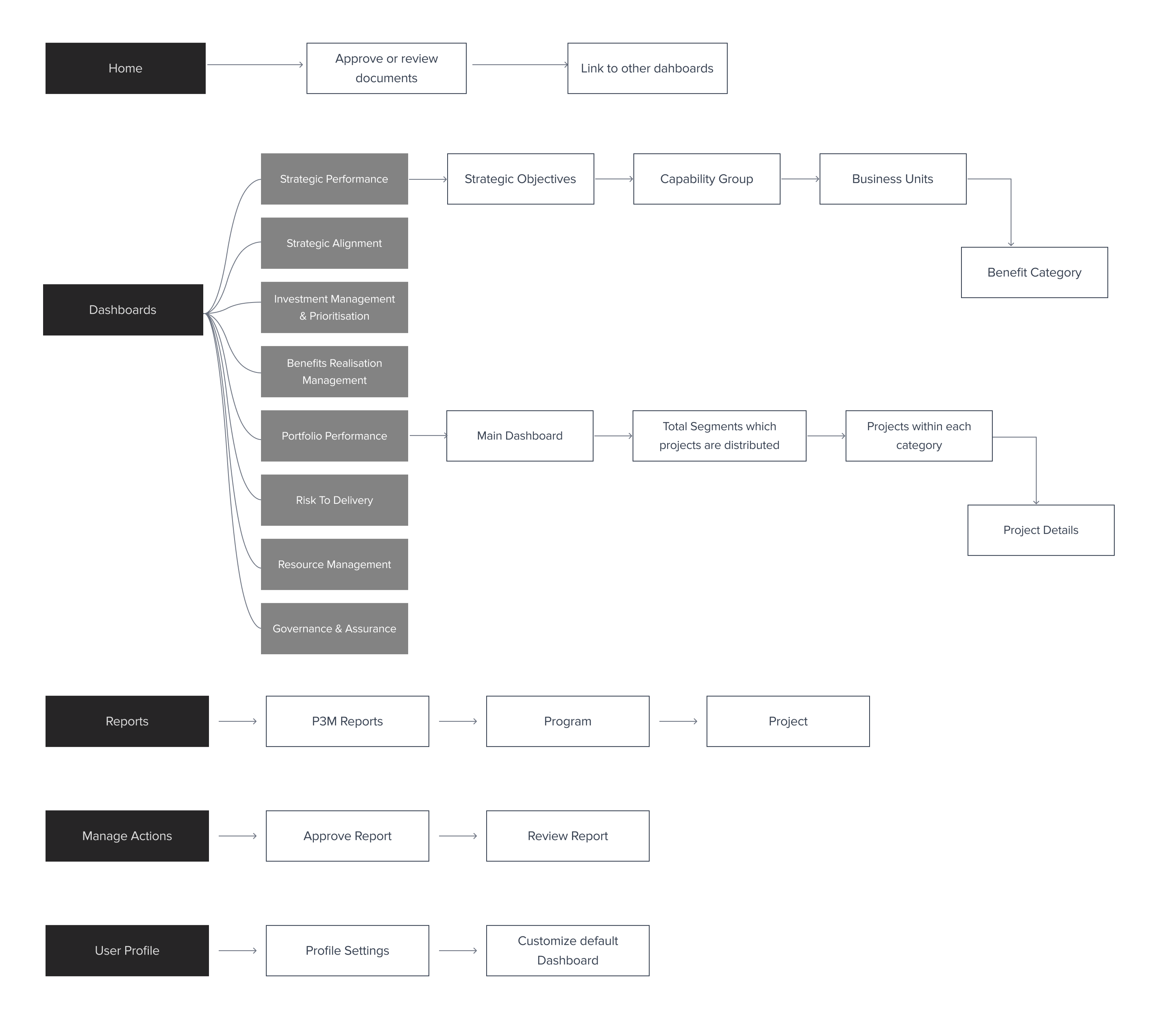Problem Analysis